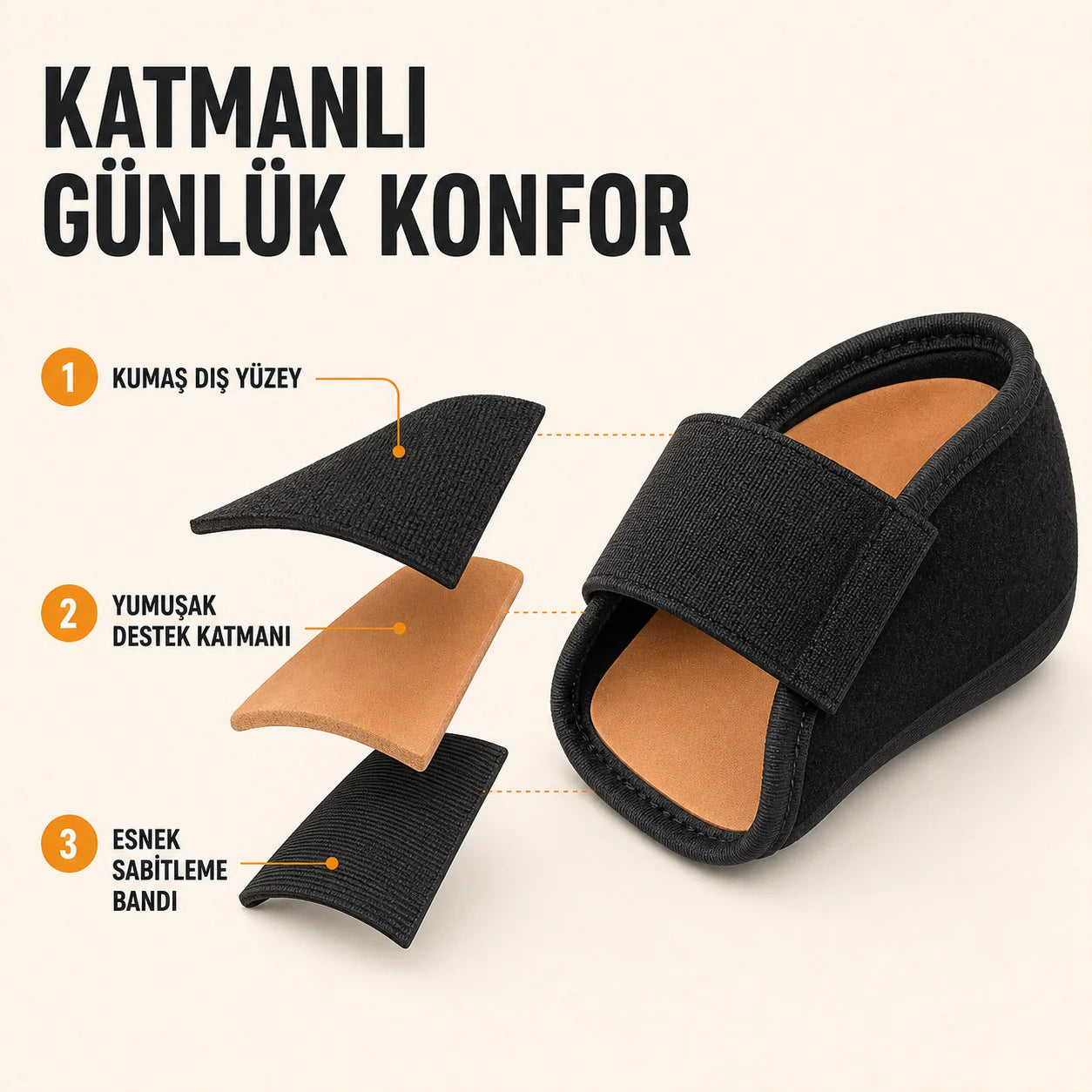 Kumaş dış yüzey, yumuşak destek katmanı ve esnek bandı gösteren Türkçe infografik